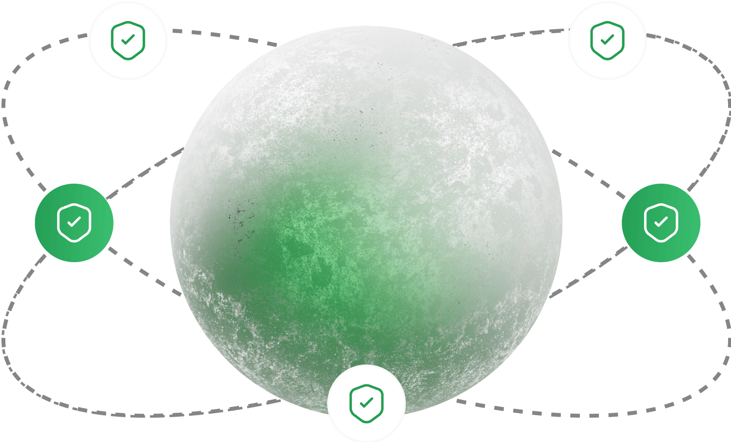 Луна c орбитами